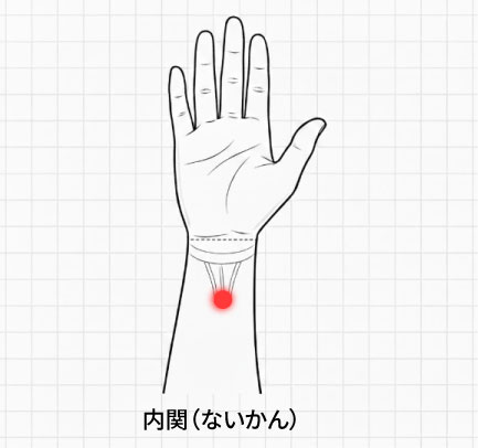 内関（ないかん）